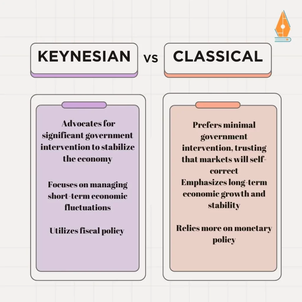 economics assignment helpers showing difference between keynesian and classical economics