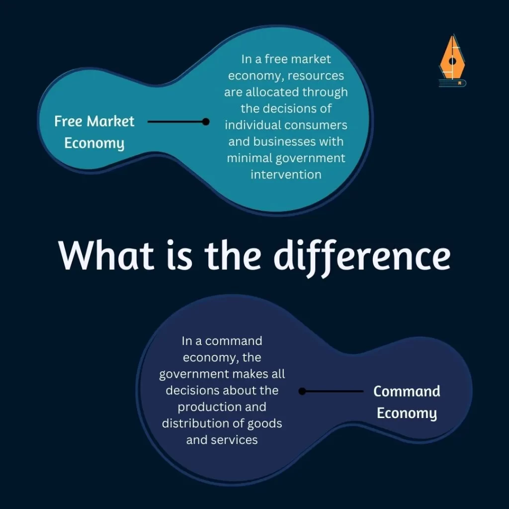 Assignment helpers showed the difference in two economy
